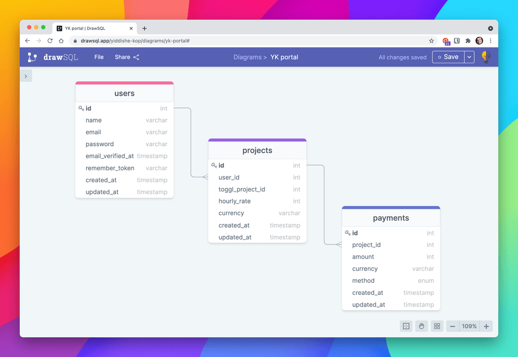 Project Table Schema Building a project management app | Yiddishe Kop